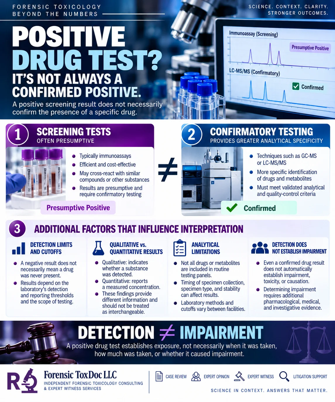 Positive Drug Test 