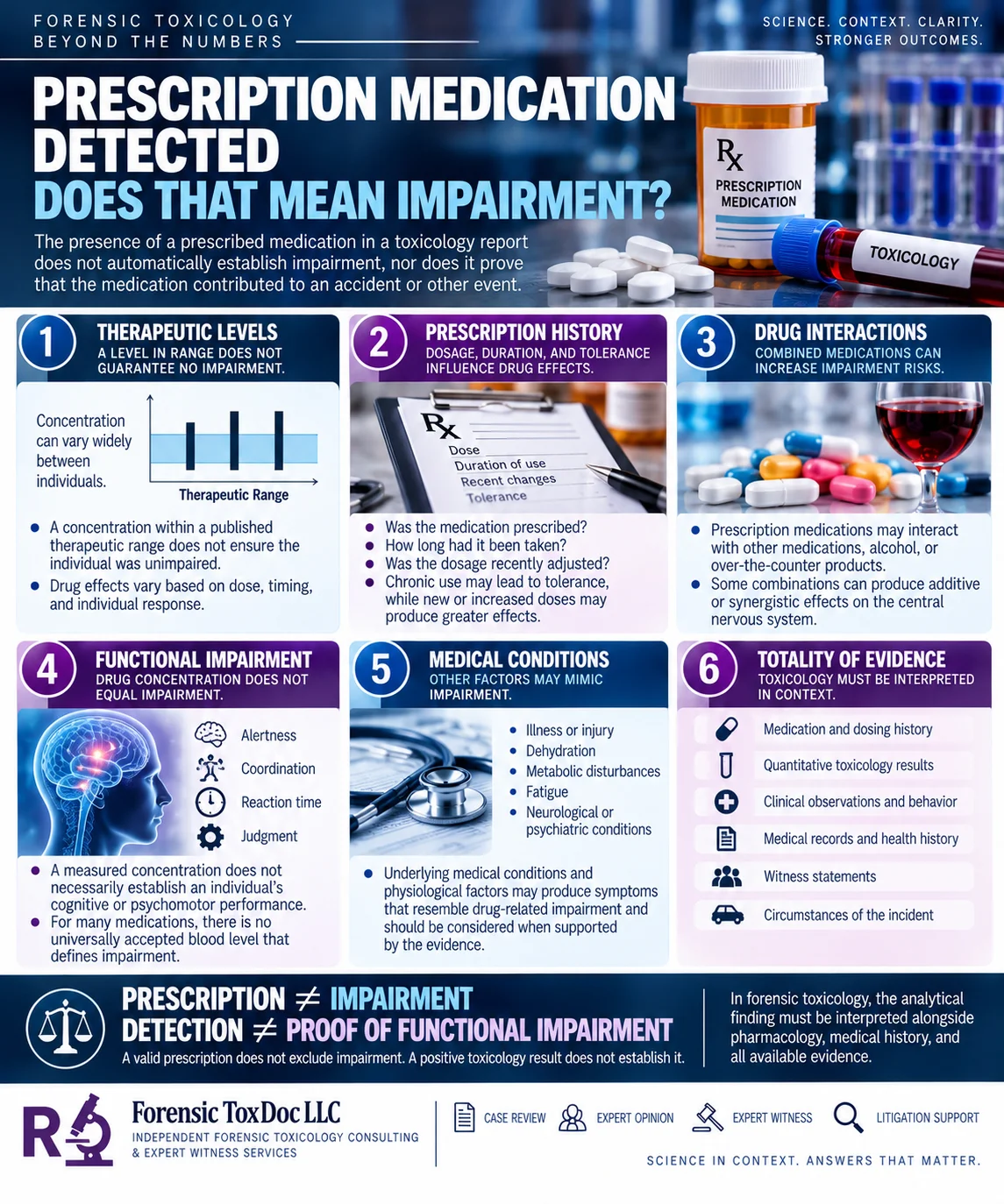 Prescription Medication Detected