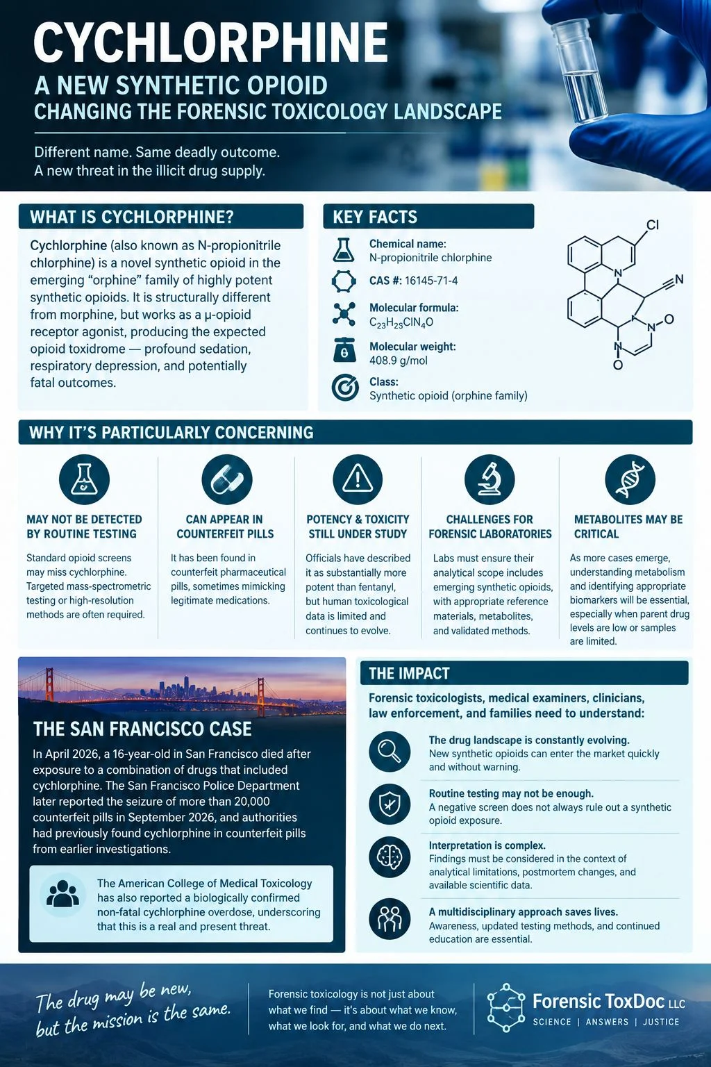 Cychlorphine
