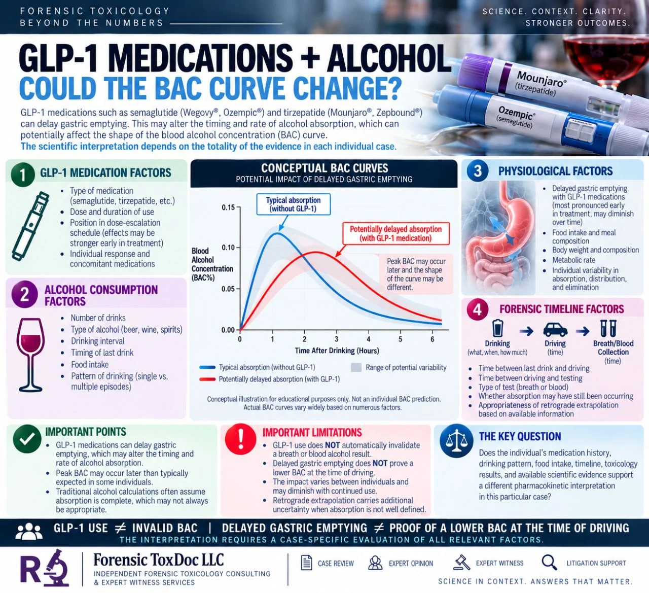 GLP-1 Medications + Alcohol