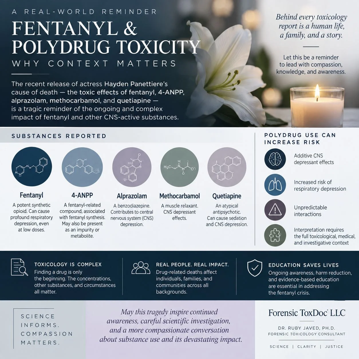 Fentanyl & Polydrug Toxicity 