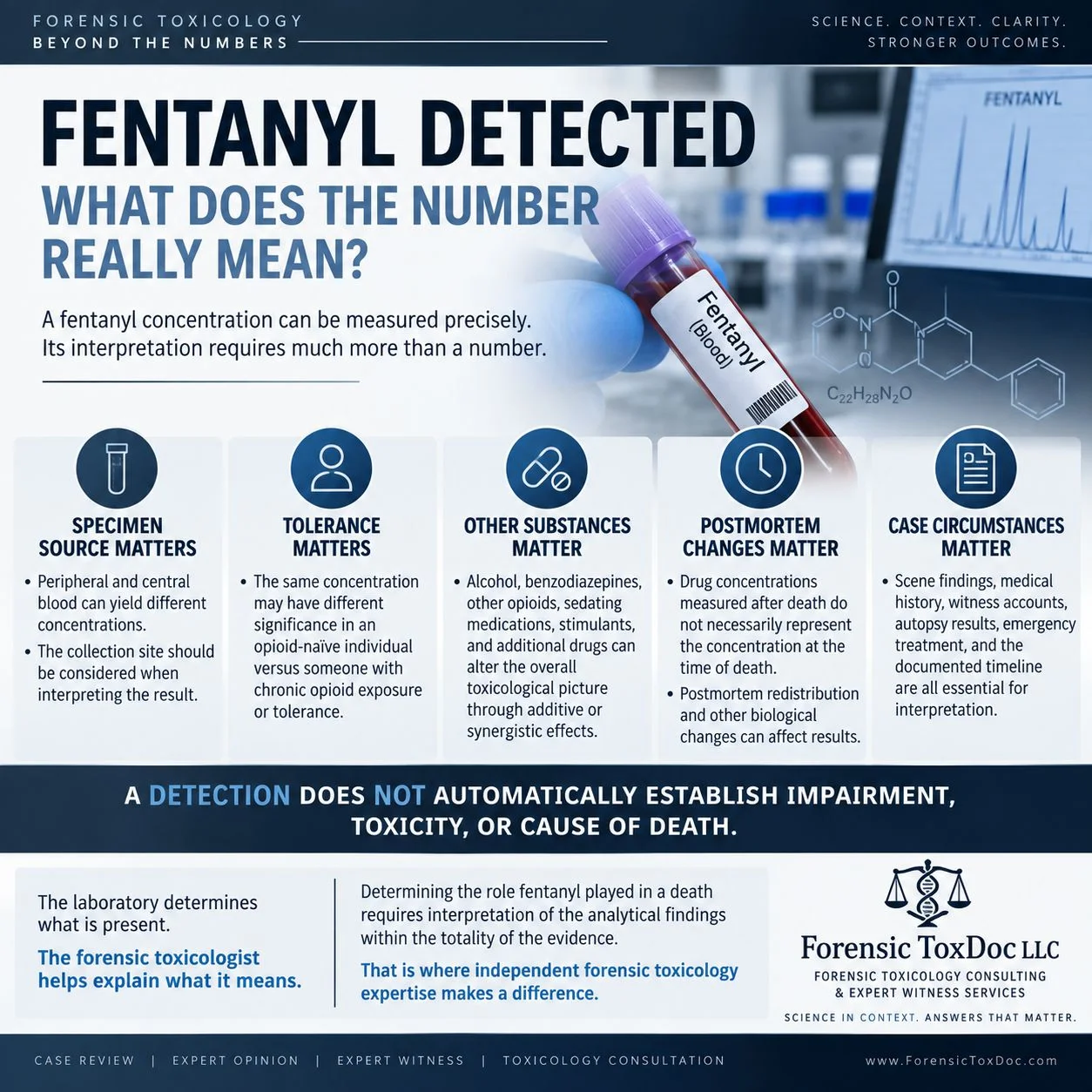 Fentanyl Detected