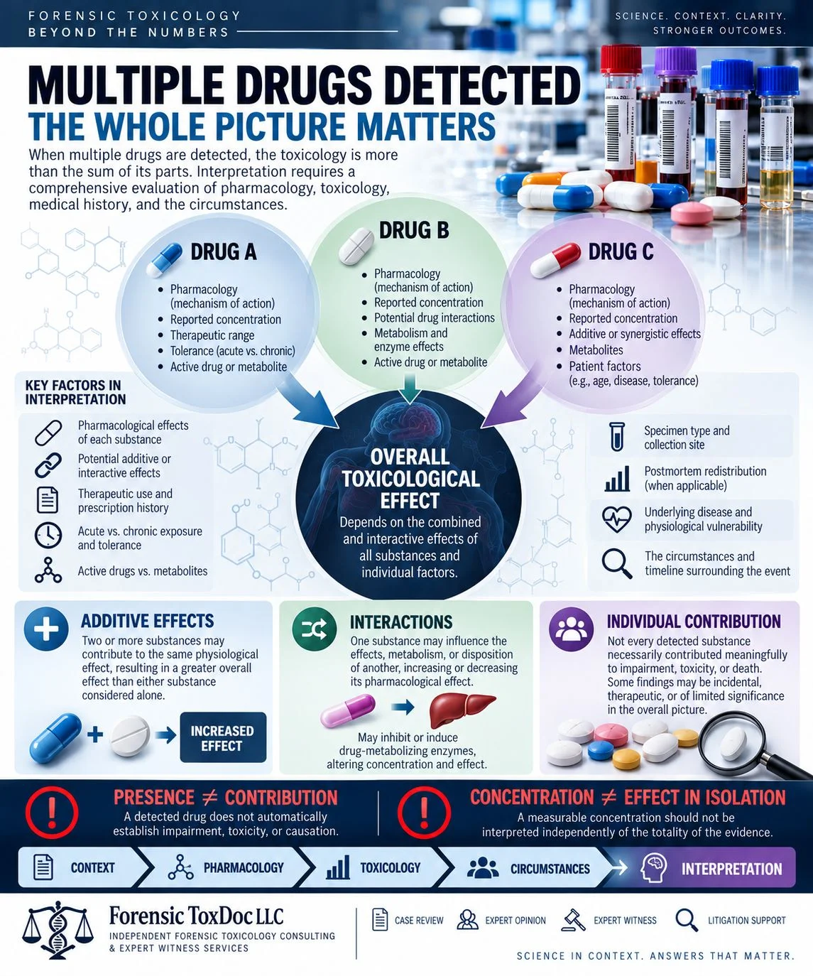 Multiple Drugs Detected